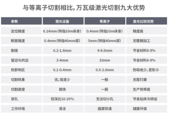 从等离子到激光：万瓦激光如何颠覆金属加工工艺？