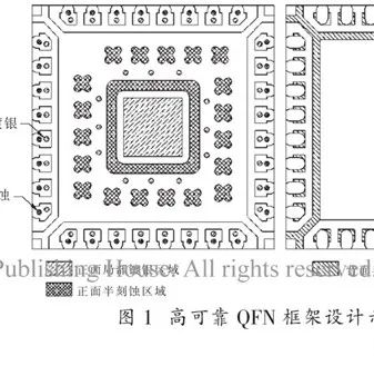 干货！高可靠塑料封装技术研究