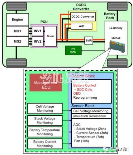 ,BMS电池管理系统