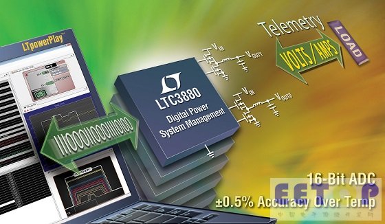 双输出DC/DC控制器结合了数字电源系统管理和模拟控制