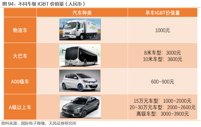 需求暴涨的汽车功率半导体 需求暴涨的汽车功率半导体