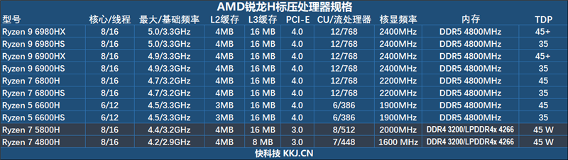 首发锐龙6000！华硕ROG幻14 2022款评测：独显碾压RTX3060、集显掀翻MX450