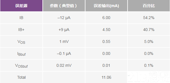 如何利用复合放大器拓扑实现高精度、快速建立的电流源（二）