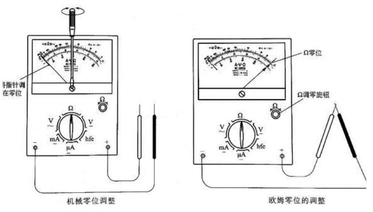 万用表使用前的调整
