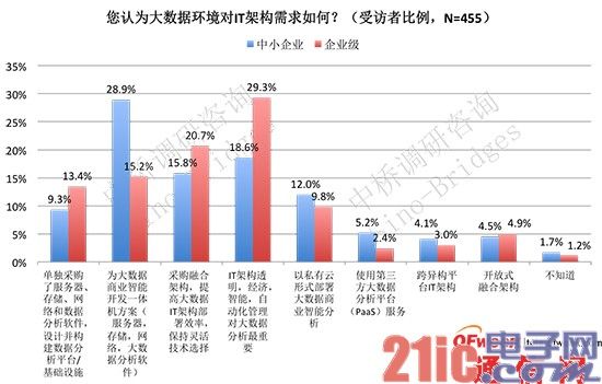 国产手机独立之路 复制小米模式？