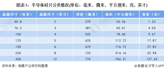 中国半导体硅片行业市场现状、竞争格局和发展趋势