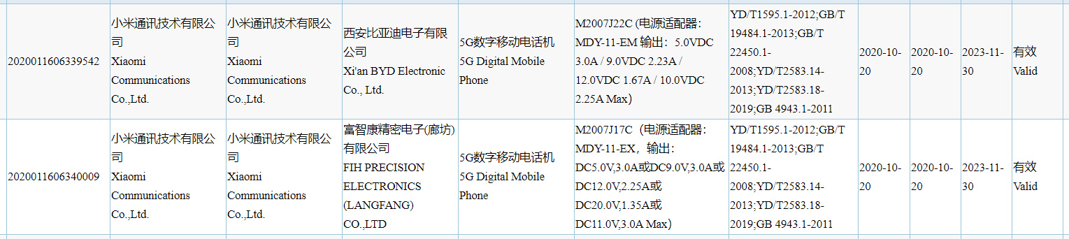 Redmi Note系列新机通过了3C认证：配备一亿像素主摄