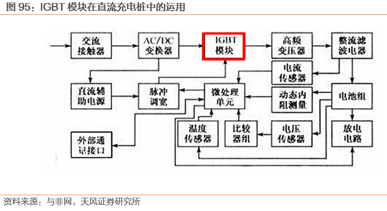 需求暴涨的汽车功率半导体 需求暴涨的汽车功率半导体