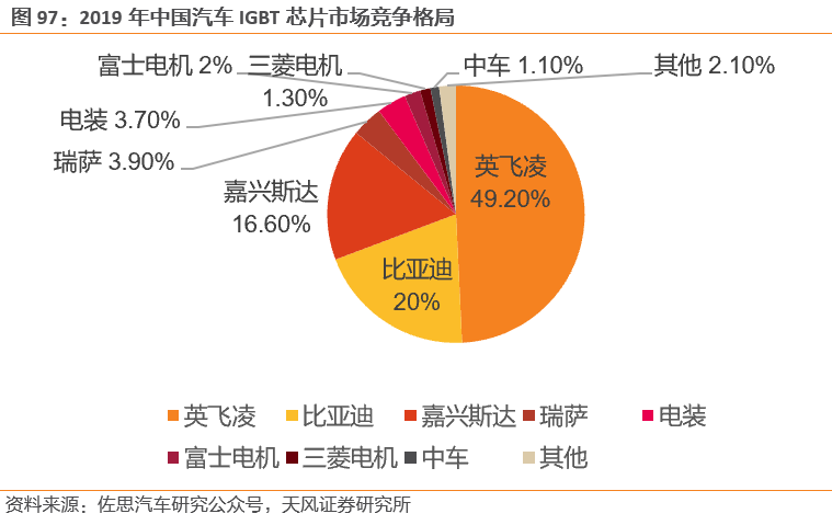 需求暴涨的汽车功率半导体 需求暴涨的汽车功率半导体
