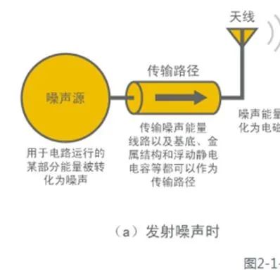 连载 | 村田静噪小课堂 : 噪声问题复杂化的因素[八]