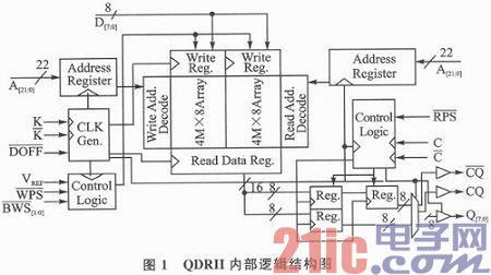 一种高速缓存方案的实现方法