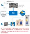 ADAS和安全连接汽车
