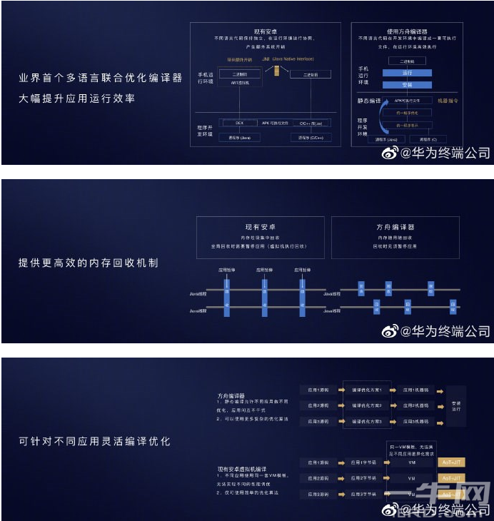 华为方舟编译器宣布开源，推出DevEco Studio开发工具