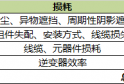 如何选择光伏逆变器？