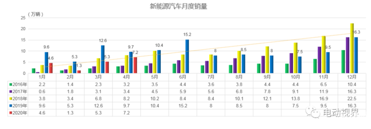 三合一电驱动系统的集成化设计