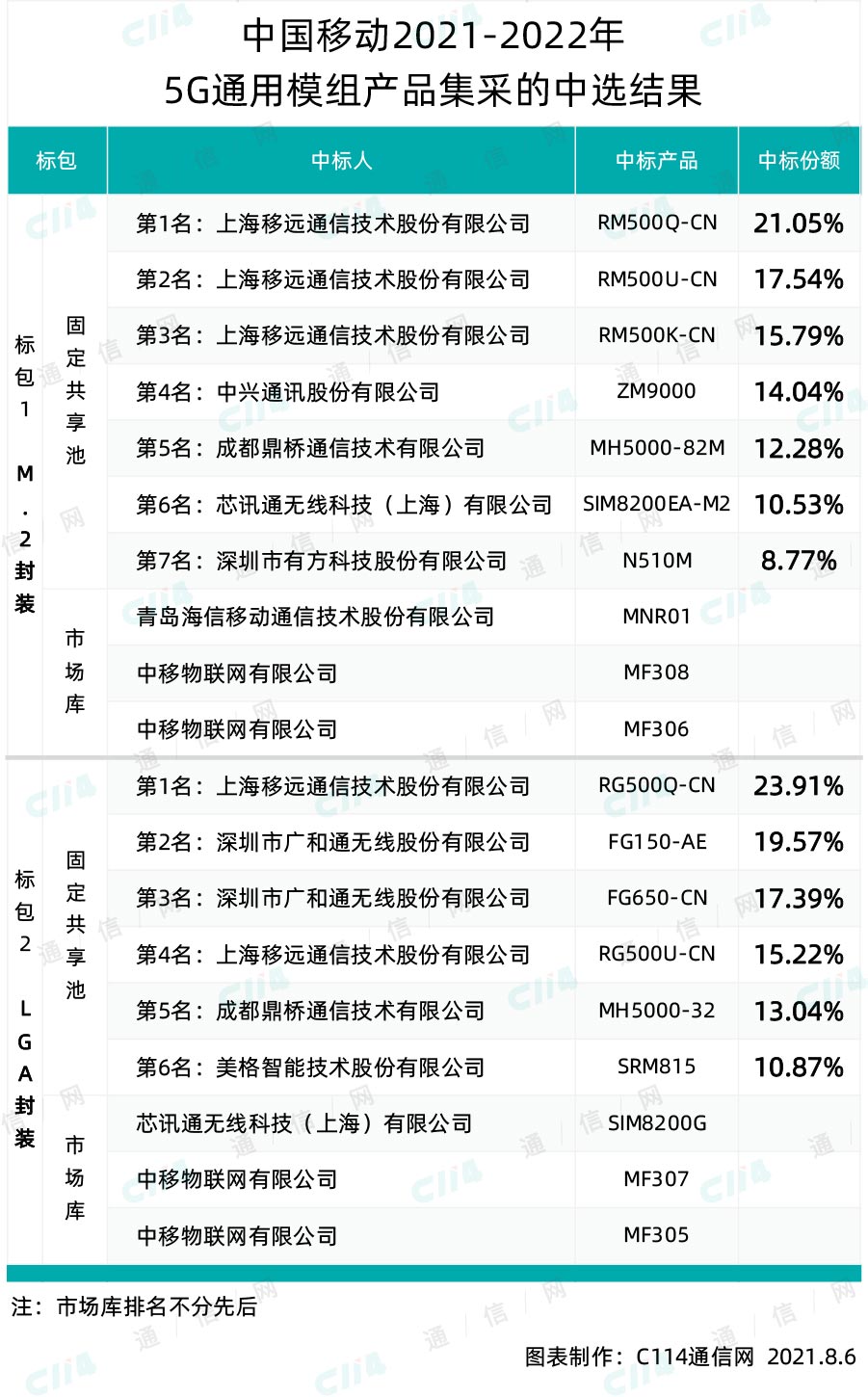 展锐如何一战奠定江湖地位？