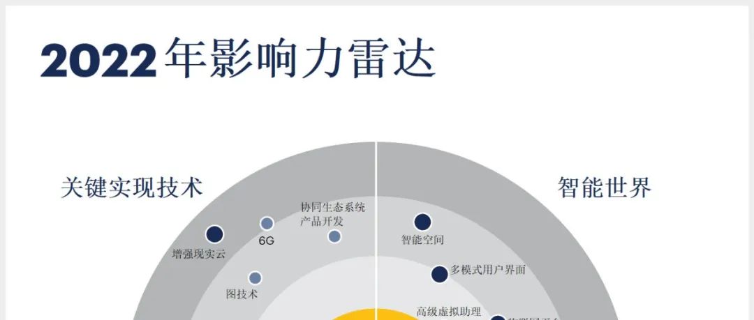 未来3-8年，哪些技术将颠覆和改变整个市场？