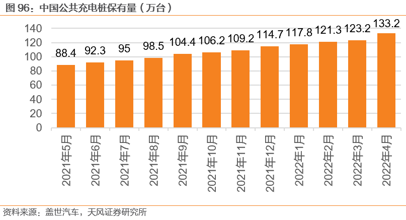 需求暴涨的汽车功率半导体 需求暴涨的汽车功率半导体
