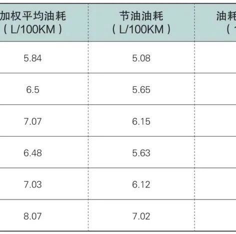 汽车48V系统技术、节能、成本及竞争力分析