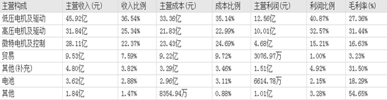 伺服电机国内厂商大比拼！