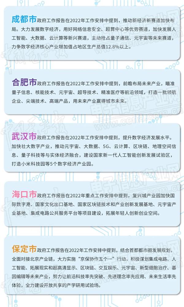 一季度各地元宇宙相关政策，我们梳理了一下