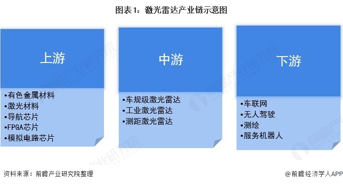 激光雷达产业产业链全景梳理及区域热力地图