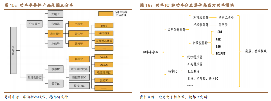 汽车电动化趋势来临,功率半导体需求暴涨 汽车电动化趋势来临,功率半导体需求暴涨