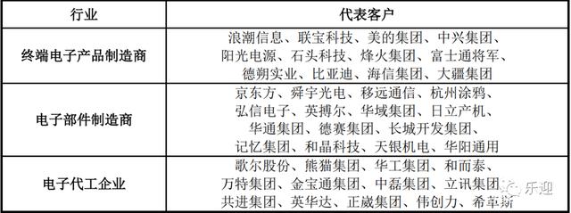 国内领先的被动元器件分销商商络电子