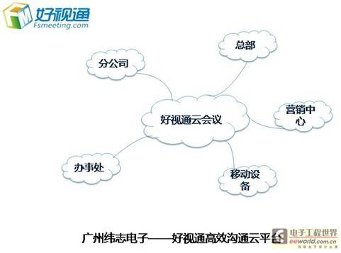 好视通云会议撑起岁末会议新天地