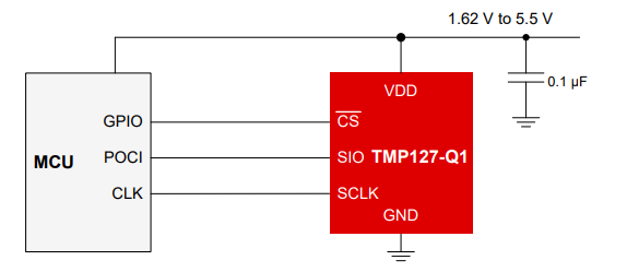 TMP127-Q1是工作温度为 175°C 的汽车类 ±0.8°C SPI 温度传感器