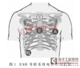 基于DSP的EASI十二导联多功能Holter系统