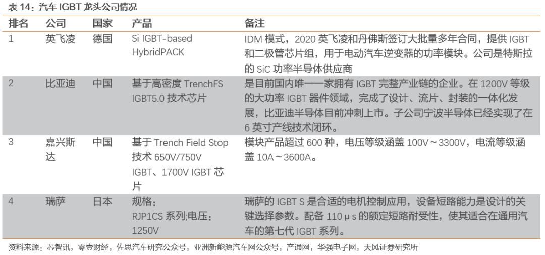 需求暴涨的汽车功率半导体 需求暴涨的汽车功率半导体