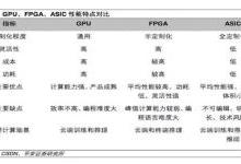 AI芯片角逐刚刚开始 但未来只属于少数玩家