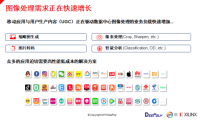FPGA+CPU可让图像处理性能提升