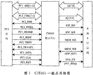 基于CH365芯片的PCI总线接口卡的设计与实现