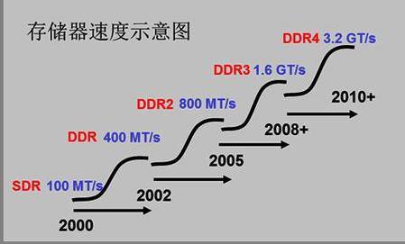 揭开测试测量的小秘密——每周一考 【第19周】