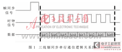 基于FPGA的三线制同步串行通信控制器设计