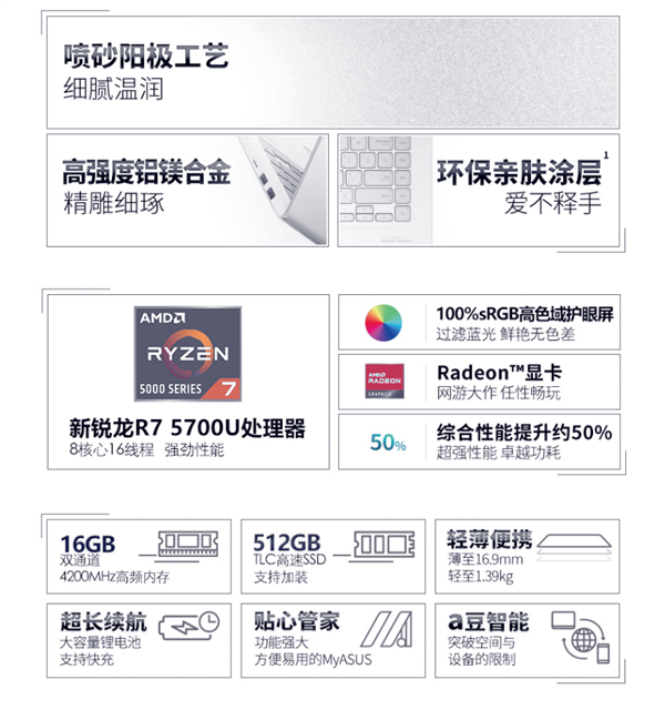 4000元档两个唯一！华硕a豆14轻薄本抄底促销了