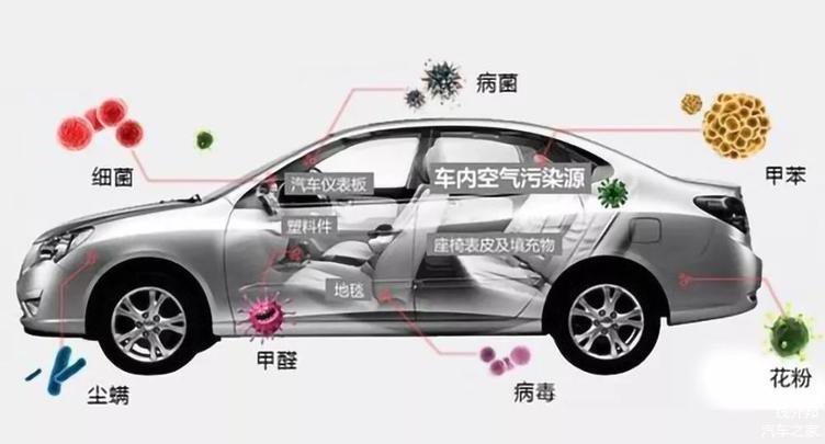 一场疫情，可能会催生哪些汽车技术升级？