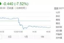 丘钛科技业绩大变脸 今年上半年首次出现亏损