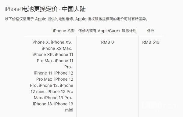 手残党直摇头!苹果让你自己修iPhone 这在国内能成吗?