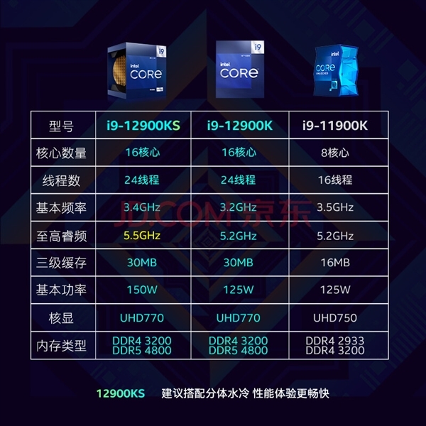 鸡血版酷睿i9-12900KS价格被炒高：提升0.1GHz多花566元