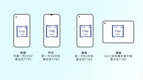 展锐第二代5G芯片平台实现客户产品量产