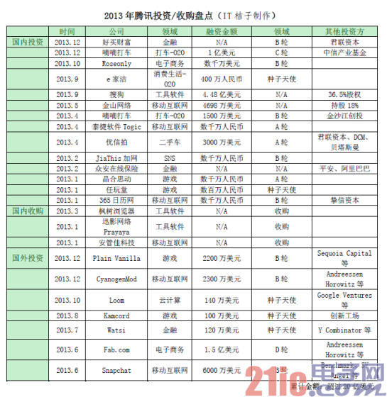 高通新宠OPPO 影响华为小米？