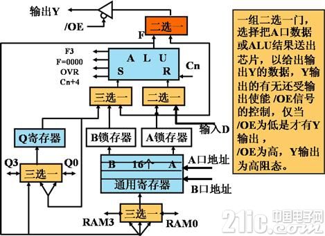 运算器主要功能及分类