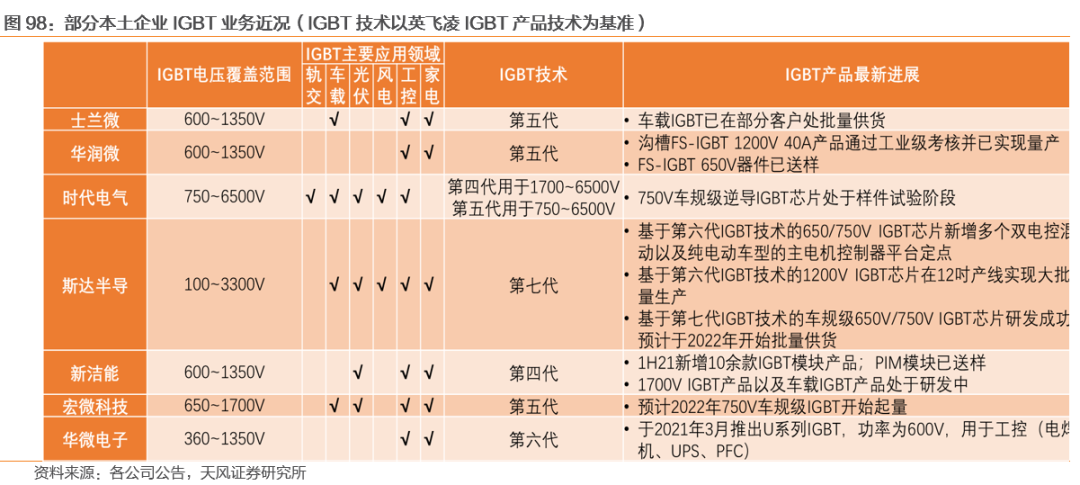 需求暴涨的汽车功率半导体 需求暴涨的汽车功率半导体