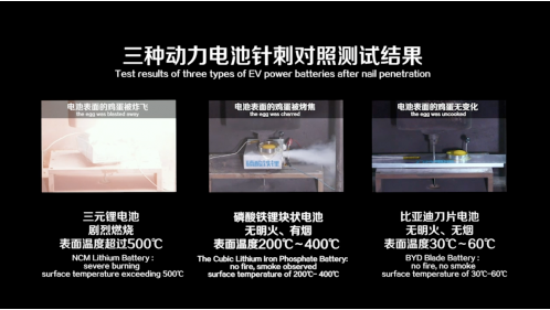 比亚迪宁德时代针刺之争背后：安全策略与技术路线