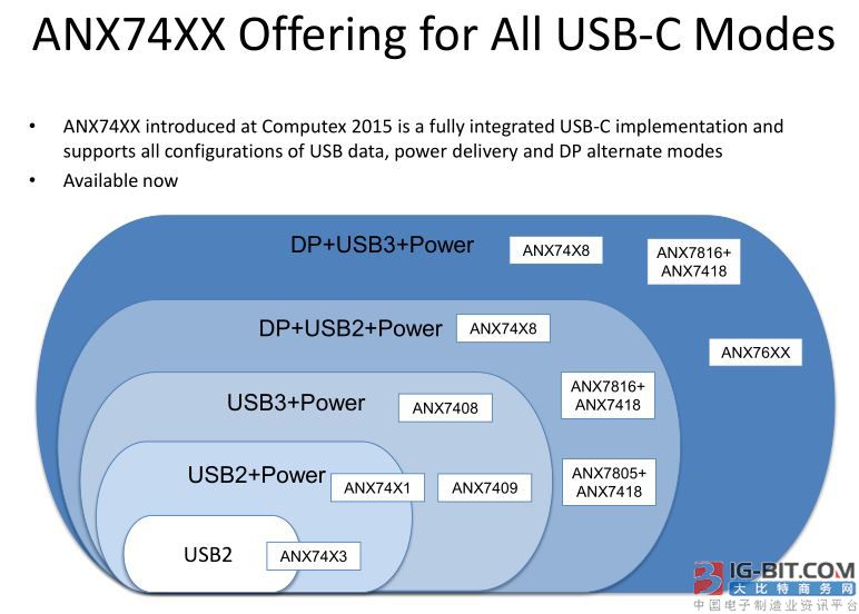 发展USB Type-C不能操之过急