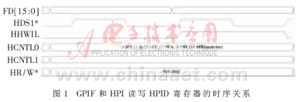 实现语音压缩算法的高速硬件平台