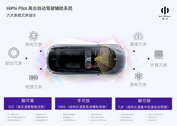 华人运通L4全自主代客泊车系统完成开发，落地投入试生产